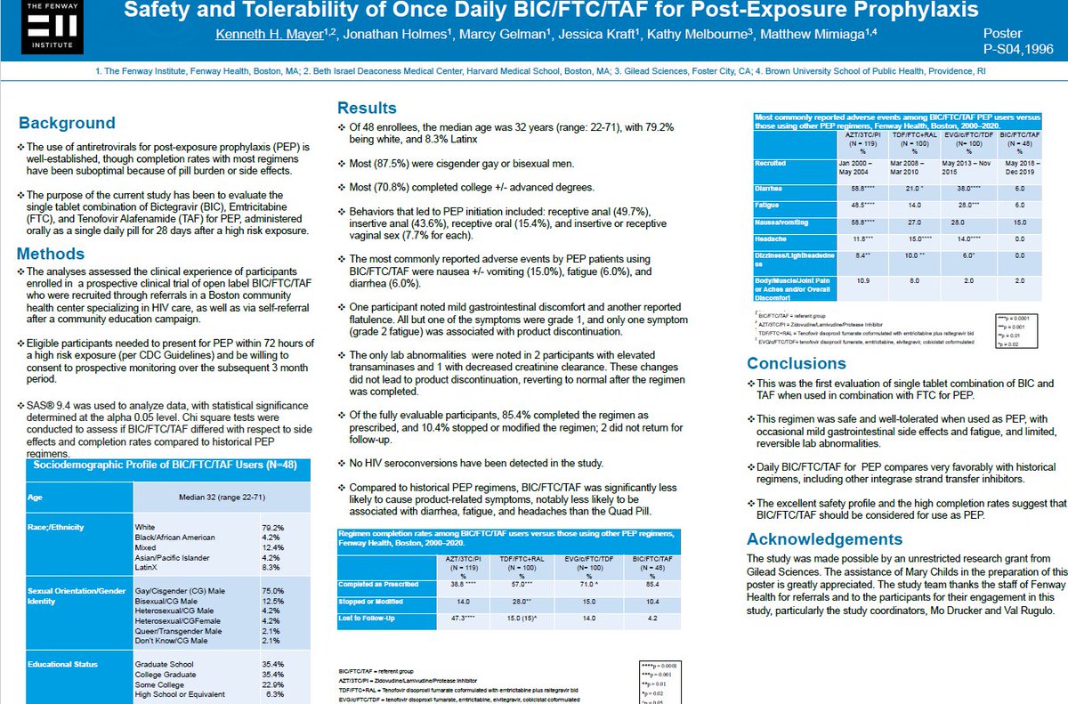 6/ Have you ever wondered about biktarvy for PEP? Prelim results of a safety/tolerability study at Fenway Health looking at TAF as PrEP were reported at CROI 2020  @khmayer1  https://www.croiconference.org/abstract/safety-and-tolerability-of-once-daily-bic-ftc-taf-for-postexposure-prophylaxis/