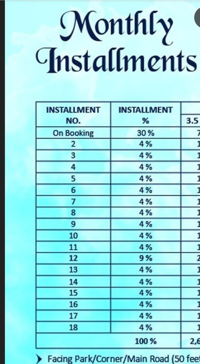 8/nIts really hard for Lower middle class and middle class ppl to pay very high fee to plots purchased even decades backNo-LRS ?you can't sellNo regstrationYou can not build house on itLacks poor people purchased-with monthly installments & now Covid Finalcisl distress