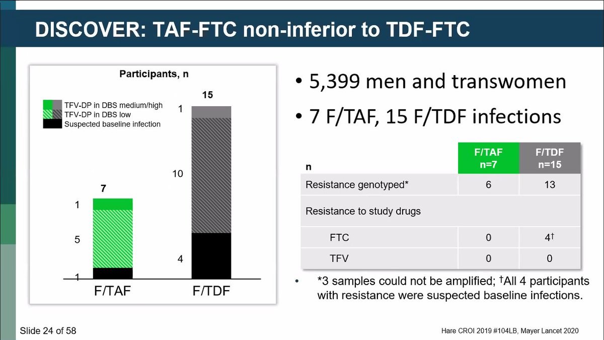 9/A paper that must be covered in any PrEP discussion: DISCOVER, which shows non-inferiority of FTC/TAF to FTC/TAF with slight different in side effect profile  https://www.thelancet.com/journals/lancet/article/PIIS0140-6736(20)31065-5/fulltext?rss=yes @khmayer1