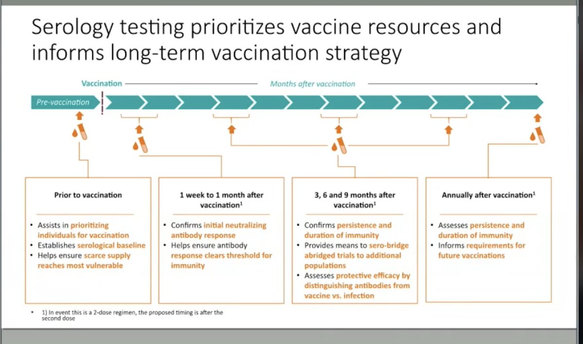 Awesome presentation by  @angie_rasmussen on use of serology to help inform vaccine strategy