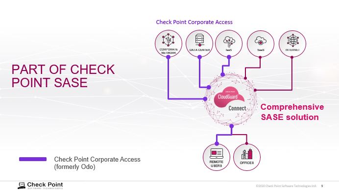CheckPointSW's tweet photo. #SASE is now part of Check Point CloudGuard Connect for secure corporate access. Request a demo. #zerotrustaccess #remoteaccess #SASE https://t.co/qebKrEE8dB