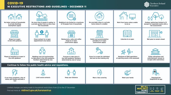 COVID-19 restrictions and guidelines 11 December 