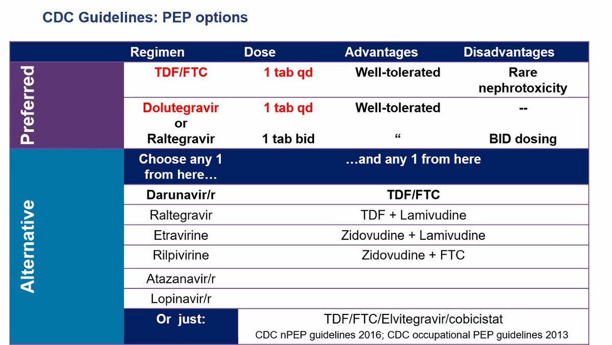 5/CDC guidelines recommend #1 or #2. Check out this chart on the preferred options No major studies with TAF for PEP. Alternatives are listed below. Options such as Darunavir/r are available, but RAL/DOL prob better toleratedLink to CDC guidelines:  https://www.cdc.gov/hiv/pdf/programresources/cdc-hiv-npep-guidelines.pdf