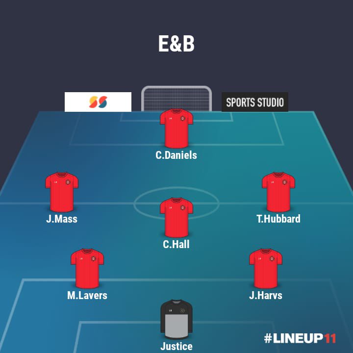 express_beer's tweet photo. 🗒 Team News 🗒

No R. Nold means D. Pearce fills in between the sticks, injury to M. Cummins sees us without a sub. https://t.co/ZaYDUEJYTF