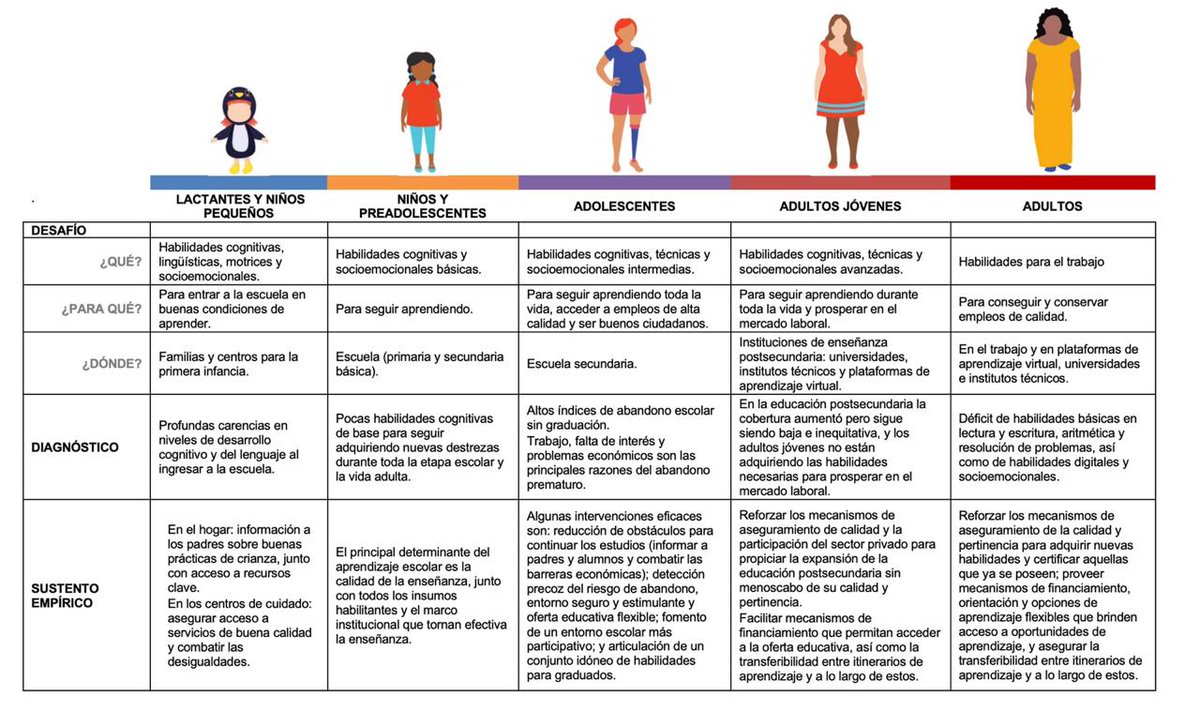 cr_carden's tweet photo. La formación para la vida resulta crucial para hacer frente a nuestra nueva realidad. No importa la edad que tengas, es importante mantenernos en constante formación. https://t.co/U9qs2s6jgp