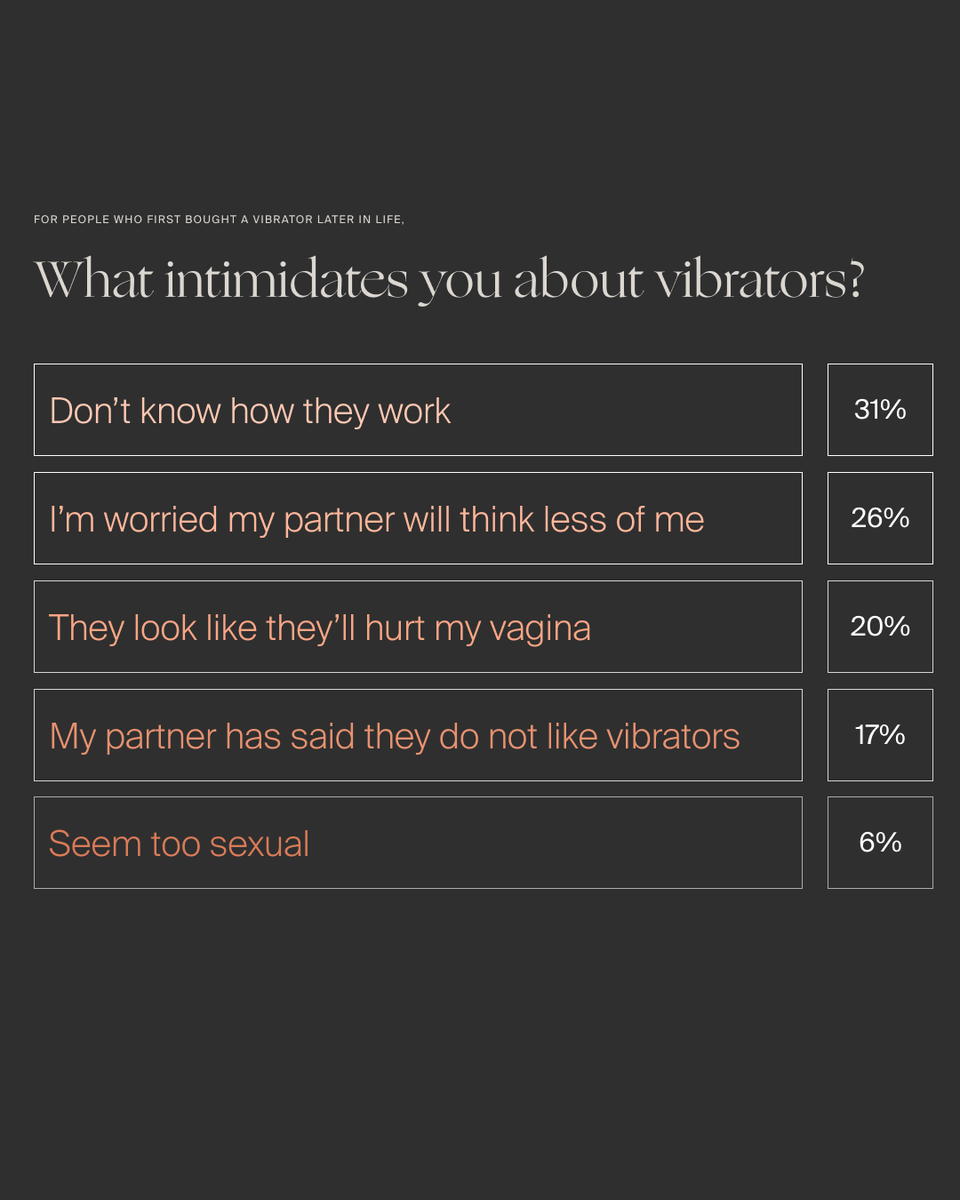 getminna's tweet photo. Swipe through to read some of our most interesting findings from our 2020 State of Sex survey–and click the link to continue reading even more fascinating discoveries about how American women *really* think about sex https://t.co/LJKWTVlVti https://t.co/16he0p0H45