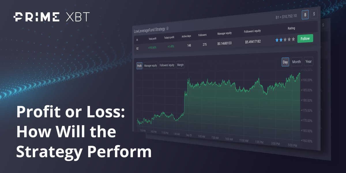 PrimeXBT's tweet photo. The "Hiking Hills " strategy on the #Covesting Module has a return of +1106%.

In 3 days, will this strategy profit more or face losses?

3 users who guess correctly will each get a $100 #trading bonus.

1️⃣ Follow @PrimeXBT &amp; @Covesting
2️⃣ Like &amp; RT

Winners announced Dec. 15th. https://t.co/PMa9IyMdDL