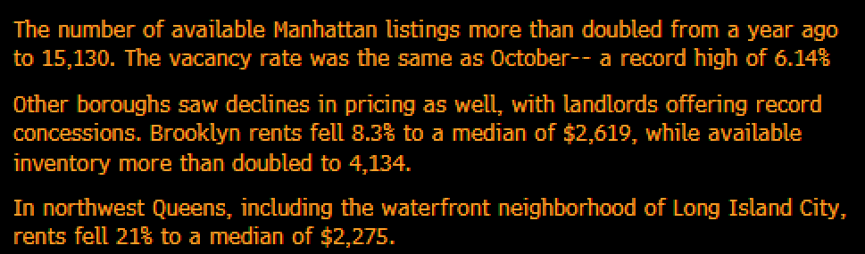 Brooklyn rents down 8%, NW Queens/LIC down 21%
