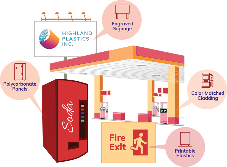 Highland Plastics Inc. (HighlandPlastic) Twitter