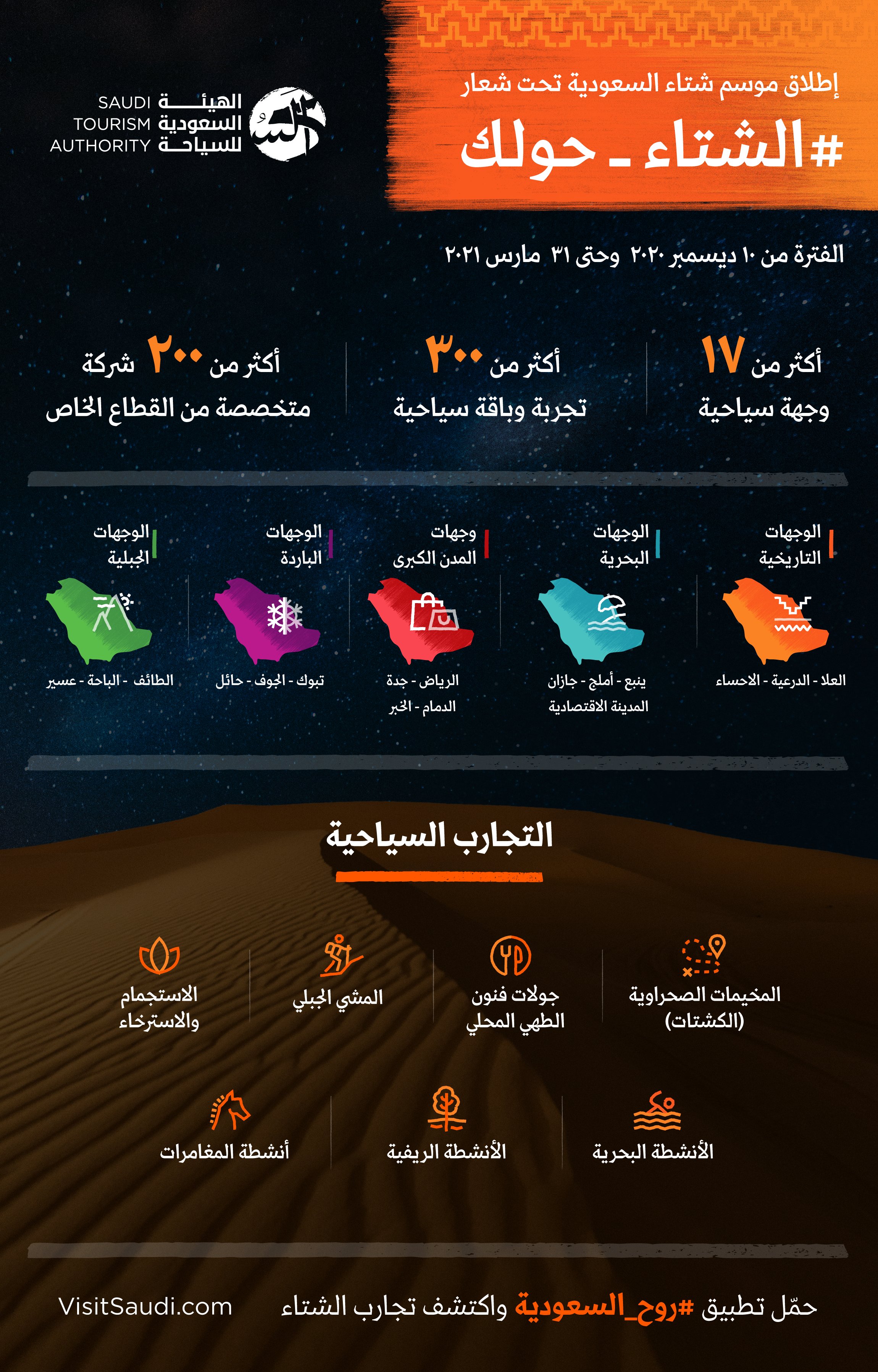 السعودية تُطلق أول مواسمها السياحية الشتوية في أكثر من 17 وجهة سياحية محلية