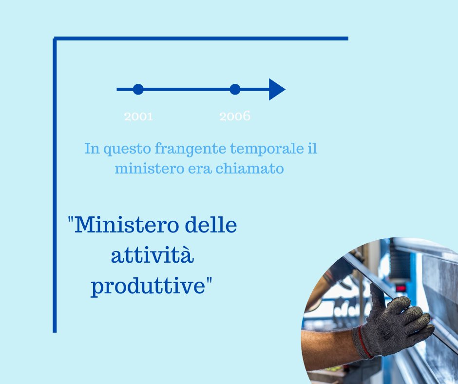 CorisLabSE's tweet photo. Claudio Scajola : è lui il protagonista della quarta puntata della nostra rubrica "7 Giorni, 7 Ministri". 
Per saperne di più su di lui scorri verso destra 👉
#SMM20 #StudentiSapienza #CorisSapienza #SviluppoEconomico #StudentiCoris #ClaudioScajola https://t.co/mwqZFdbUlq
