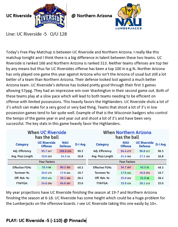 WagerWireSports's tweet photo. Free Play

This is my favorite CBB play of the day!

Let's get a win on these free plays after a tough start

I am risking 2u on this play https://t.co/NptCS2noOp