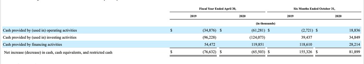  $AI Historical CF