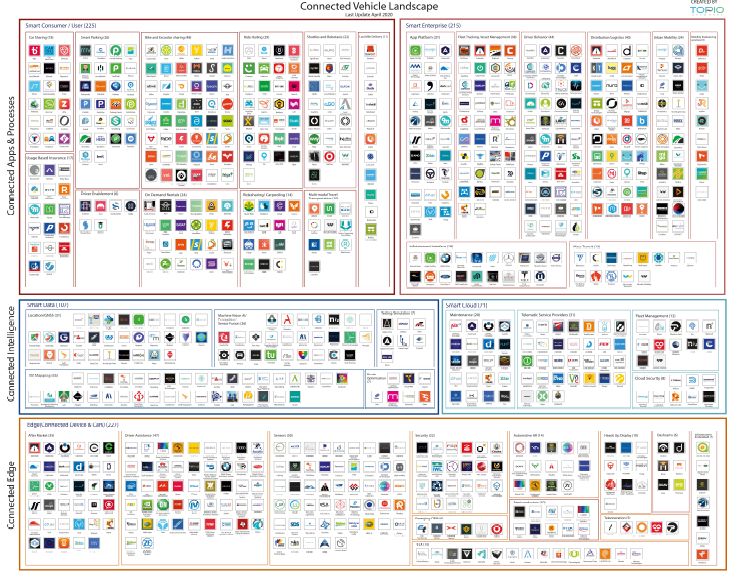 Topio Networks tweet media