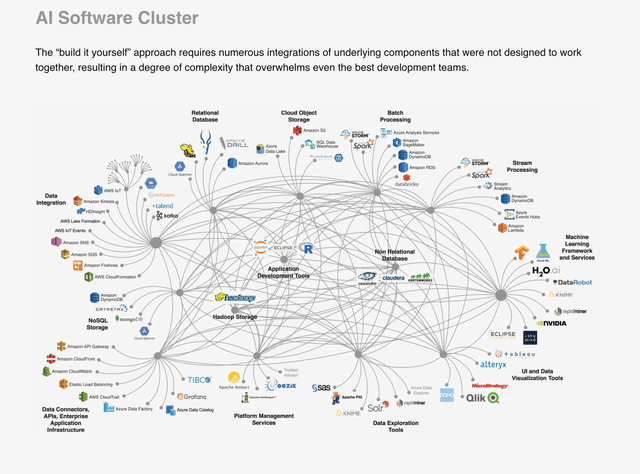 /8However, this approach is not only complex (as shown in the figure below) but also uneconomical and unscalable