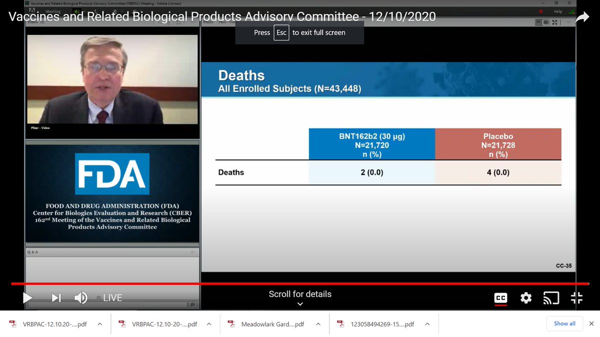 Six deaths were recorded, with four in placebo group.  #vrbpac