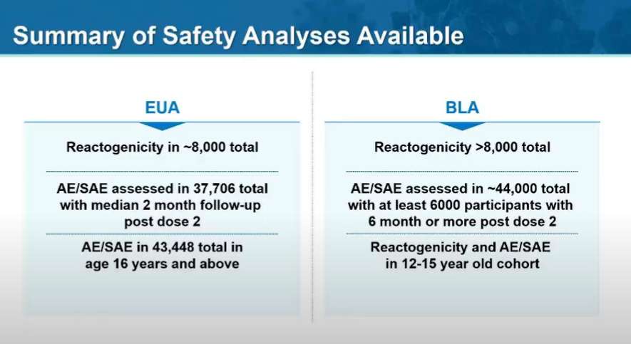 Pfizer now providing some insight into what it's Biologics License Application (i.e., application for approval) will look like. Says it plans to file April 2021.