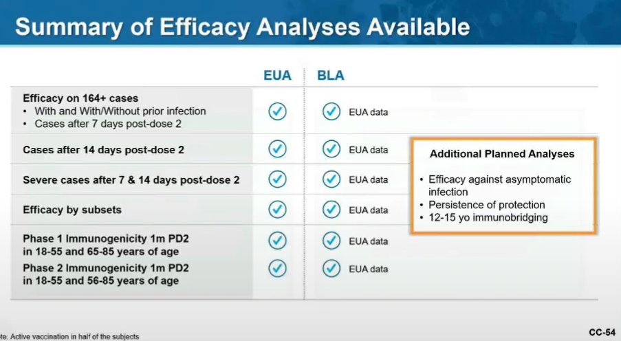 Pfizer now providing some insight into what it's Biologics License Application (i.e., application for approval) will look like. Says it plans to file April 2021.