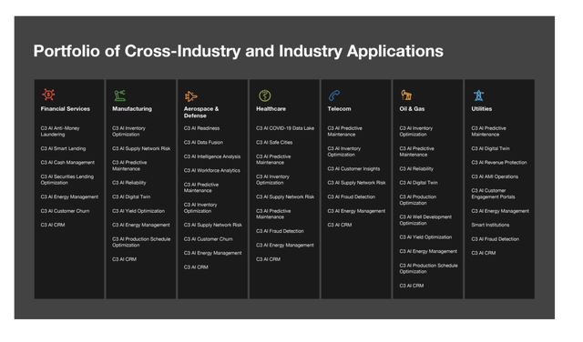 /19b) C3 AI Applications- pre-built SAAS applications that address a range of mission-critical use cases. These cross-industry, extensible and customizable applications include C3 AI Inventory Optimization, C3 AI Predictive Maintenance, C3 AI Fraud Detection and many more