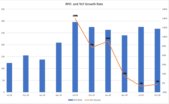 /23 Key Metric - Remaining Performance Obligations (RPO)represents the amount of contracted future revenue that has not yet been recognized, including both deferred revenue and non-cancelable contracted amounts that will be invoiced and recognized as revenue in future periods.