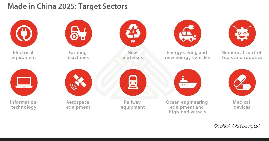 21. ONE country is hoping to be the WORLD leader of MANUFACTURING companies by 2025 - CHINA! js.