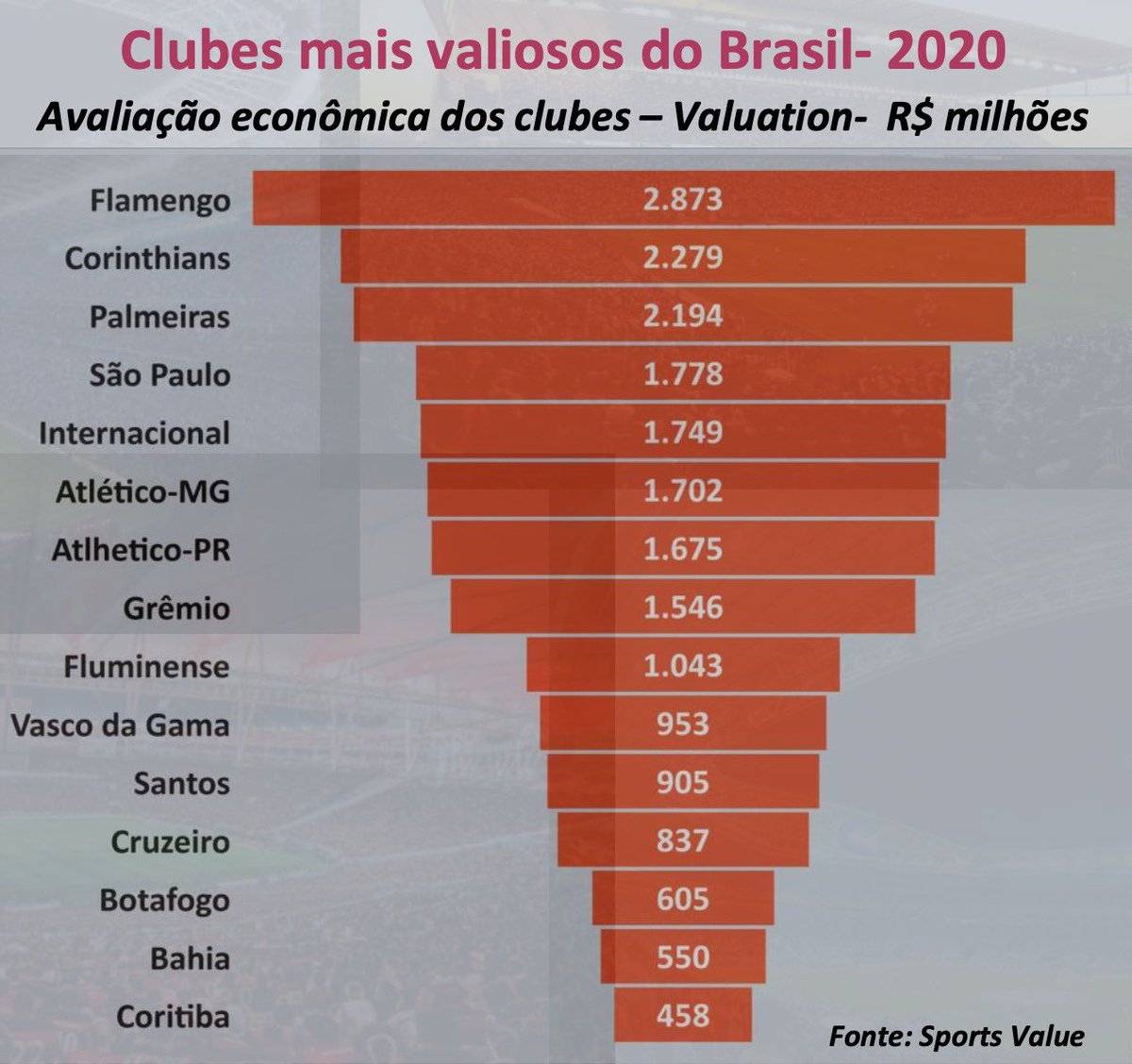 Gostaríamos de conferir os critérios adotados! Que peso se deu para o futuro da marca?