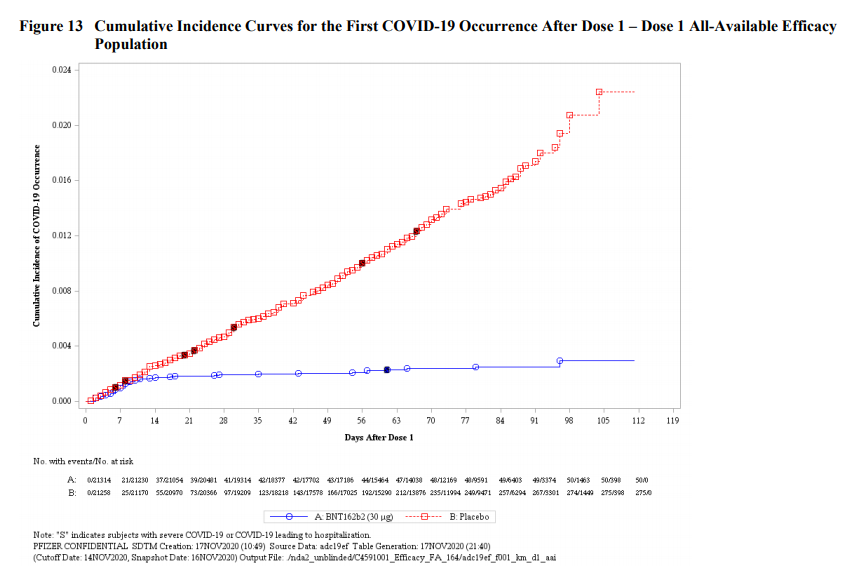 That question of course refers to this graphic, which had epidemiologists everywhere this week remembering what it is like to feel joy: