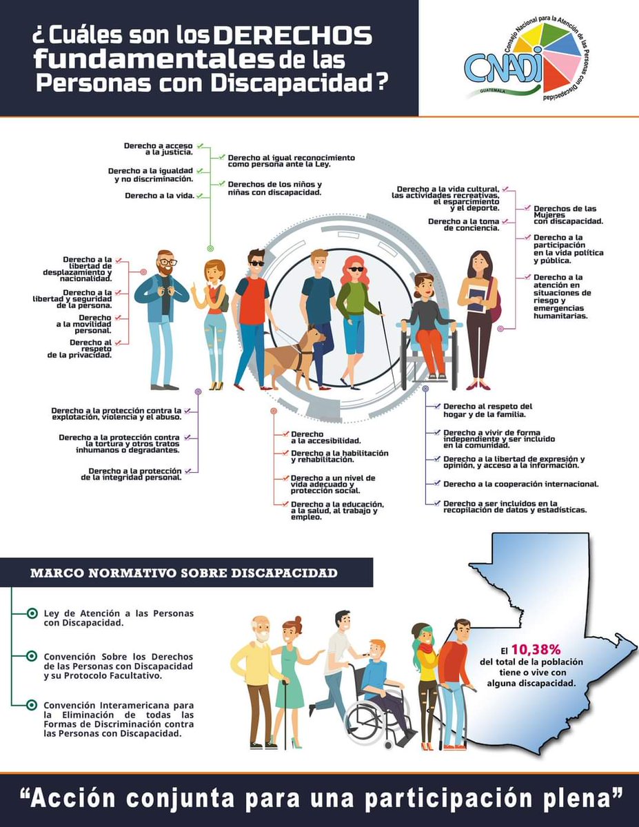 Pelágico naranja Normal CONADI Guatemala on Twitter: "Sabe usted cuáles son los derechos fundamentales de las personas con discapacidad? https://t.co/ccJRDP6GrK" / Twitter Pelágico naranja Normal CONADI Guatemala on Twitter: "Sabe usted cuáles son los derechos fundamentales de las personas con discapacidad? https://t.co/ccJRDP6GrK" / Twitter