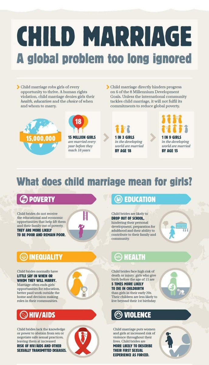 AmontoMelody's tweet photo. Child marriage is an urgent issue in Africa and the whole world which needs immediate Action. Empower the girl child. #EndChildMarriage @ChildSolidarity @UNICEF @UNICEF_AUOffice @AUYouthProgram @EUtoAU @OurGirlsAU @USAID #CareActandEnd. https://t.co/92pweB1A2y