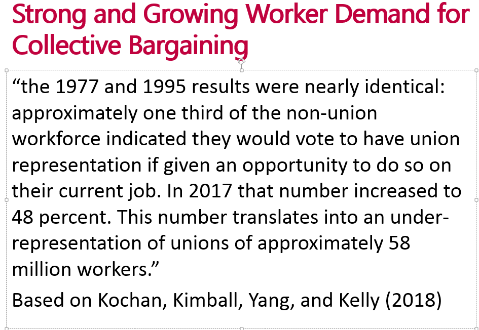 (13/14) It wasn't because there was a diminished interest of workers in collective bargaining. In this period there at least a third of nonunion workforce wanting a union and recently nearly half. big unmet demand for collective bargaining, 58 million workers!