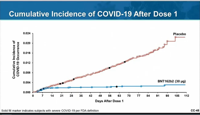 Alphabet_Health's tweet photo. Amazing chart to look at. Inspiring hopes that we can turn around a corner. #COVID19 #VaccinesWork #ScienceMatters #FDALive https://t.co/zUsIsSNGS6