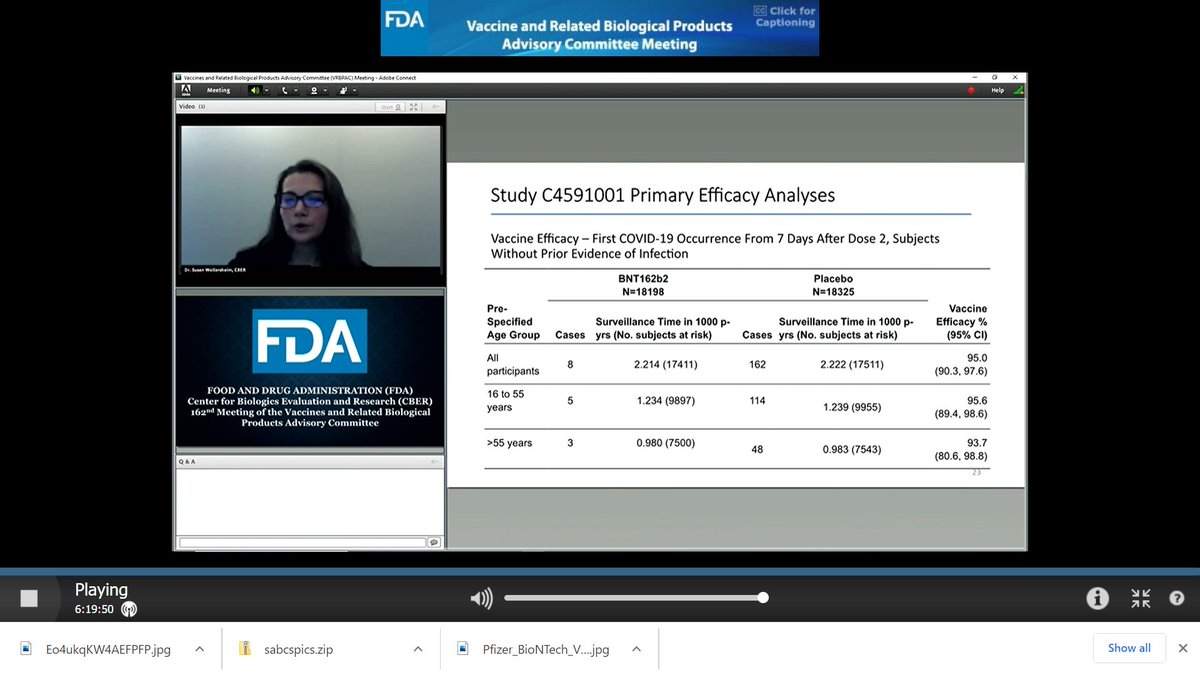 5/ FDA Vaccine Review - Pfizer / BioNTech: Patient population, patient disposition, various patient population efficacy data:Results: 95% Efficacy (8 vs 162  #COVID19 diagnoses)