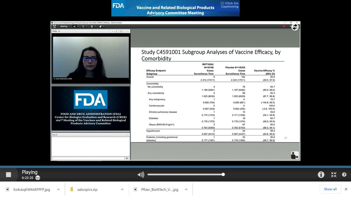 6/ FDA Vaccine Review - Pfizer / BioNTech: Efficacy results by race / ethnicity, comorbid conitions, and secondary outcomes data (severe  #COVID19)