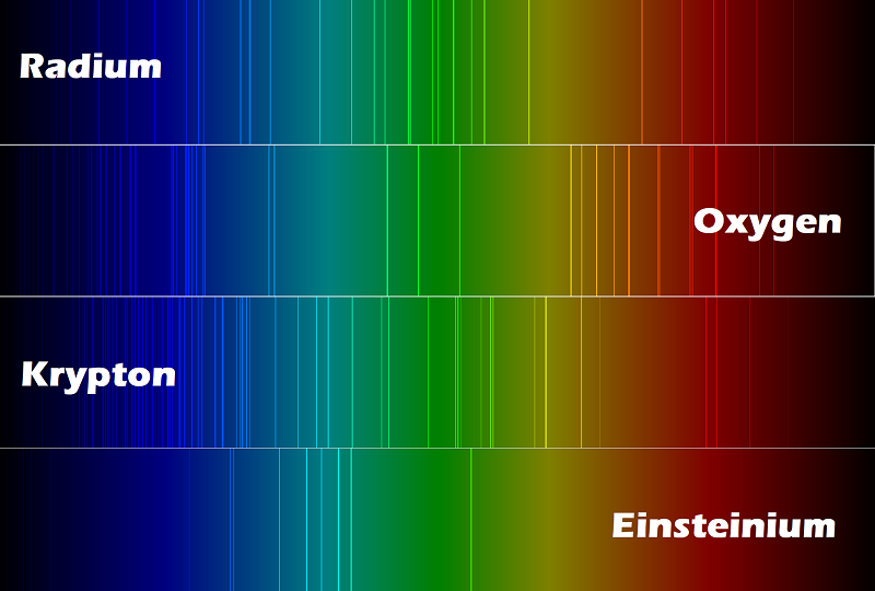  #TriviaThursday  #MarieCurie Over the years, the Curies studied many radioactive compounds and noted their "spectral lines" (emissions of light in a frequency range compared with nearby frequencies) which had never before been documented. Spectral Lines for Radium: