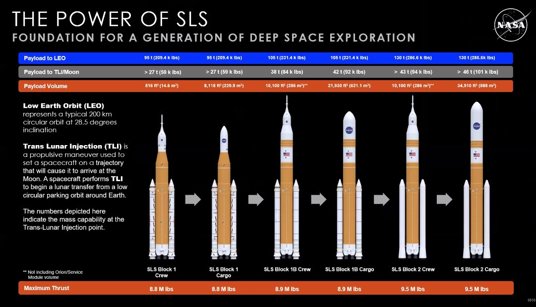 Développement du Space Launch System (2/2) - Page 40 Eo5tFsoWEAgBXe9?format=jpg&name=medium