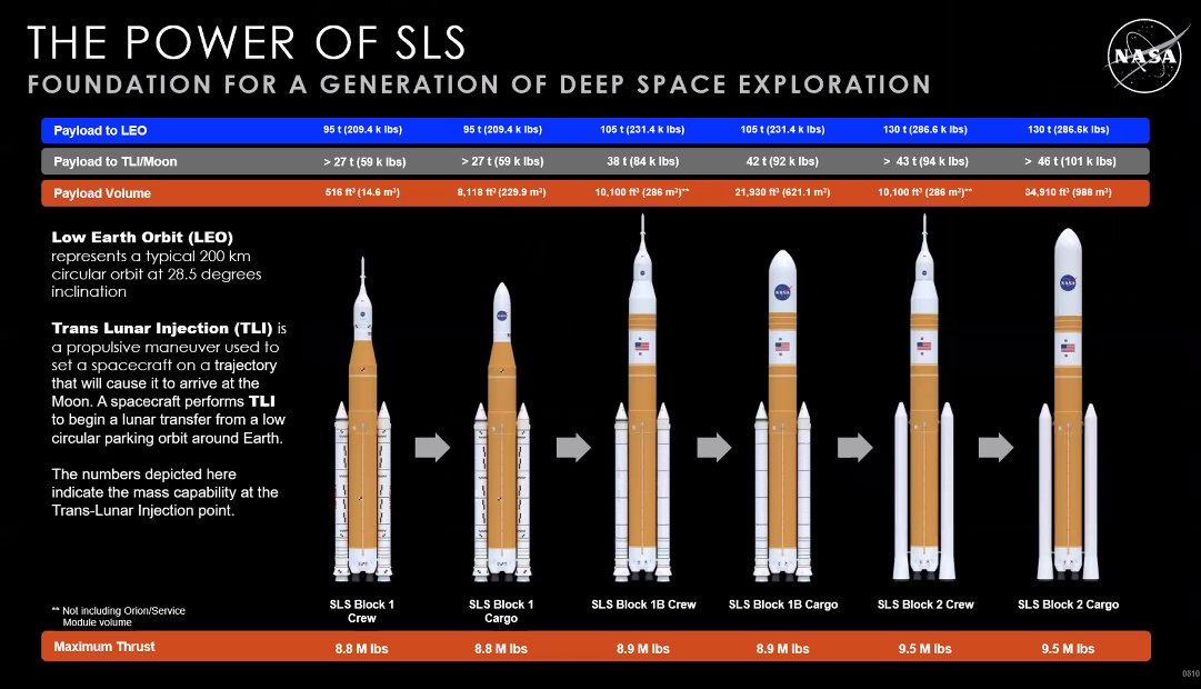 Développement du Space Launch System (2/2) Eo5tFsoWEAgBXe9?format=jpg&name=medium