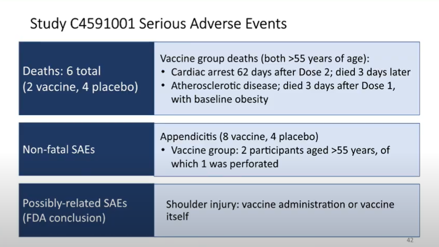 FDA's Wollensheim now talking about serious adverse events seen during the trial. Important to note these are *associations*, and in some cases were not identified at rates higher than is expected in the general population. Still, FDA will be monitoring for further signs.