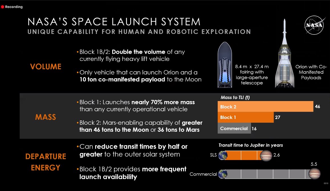 Développement du Space Launch System (2/2) - Page 40 Eo5tOHkW8AAujT0?format=jpg&name=medium