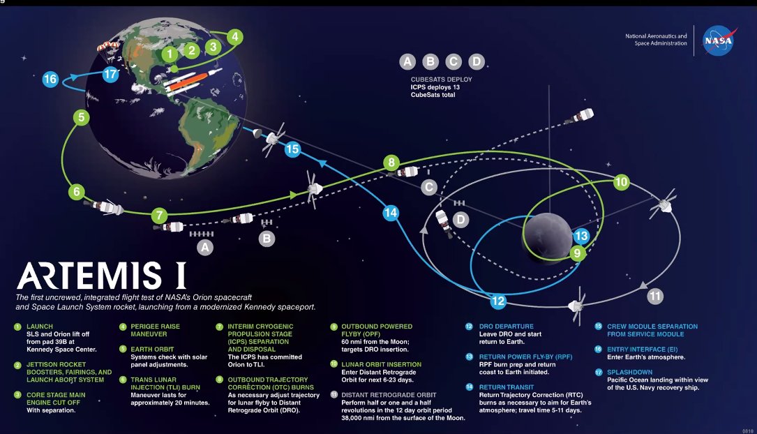 SLS block 1 (Orion Artemis-1) - Février 2022 ? - Page 9 Eo5tsLgXcAweTiT?format=jpg&name=medium