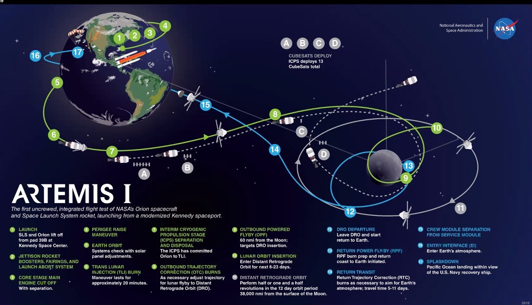 SLS block 1 (Orion Artemis-1) - KSC - 16.11.2022 (1/2) - Page 8 Eo5tsLgXcAweTiT?format=jpg&name=medium