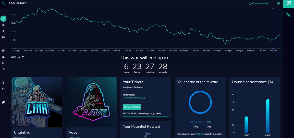 DefiOfThrones's tweet photo. 🔥Our Dapp is finally OPEN TO PUBLIC 🔥https://t.co/m1xVTuvrIX
It's time to pledge allegiance to the $LINK or $AAVE house for the first battle !
$dotx #dotx #blockchain #cryptocurrency #Bitcoin #DeFi #gamblingreview #marketprediction #Ethereum #ETH https://t.co/1g5RrMkDIO
