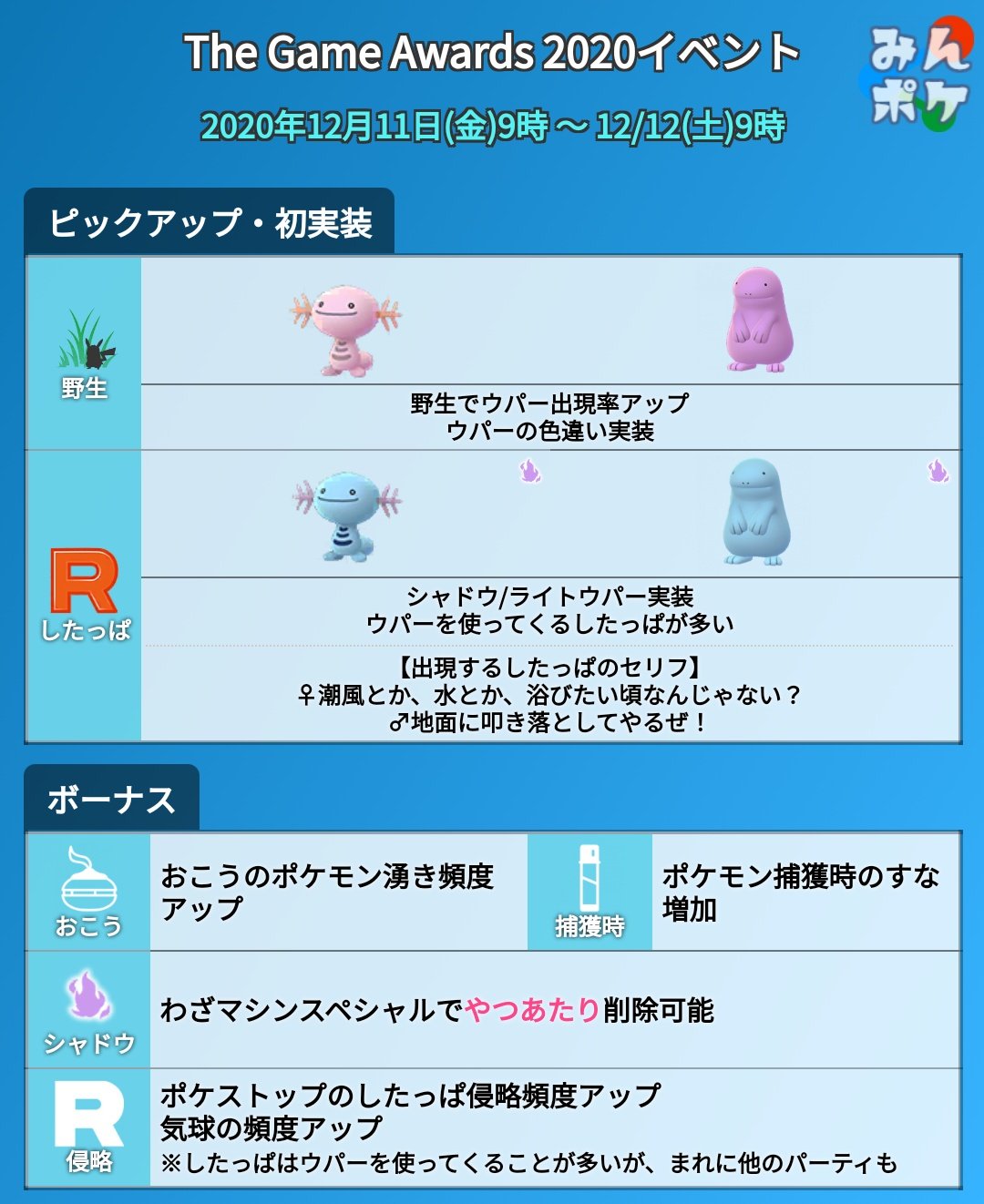 ポケモンgo攻略 みんポケ 訂正 シャドウウパーは 水タイプ以外に地面タイプのパーティにも追加されています Twitter
