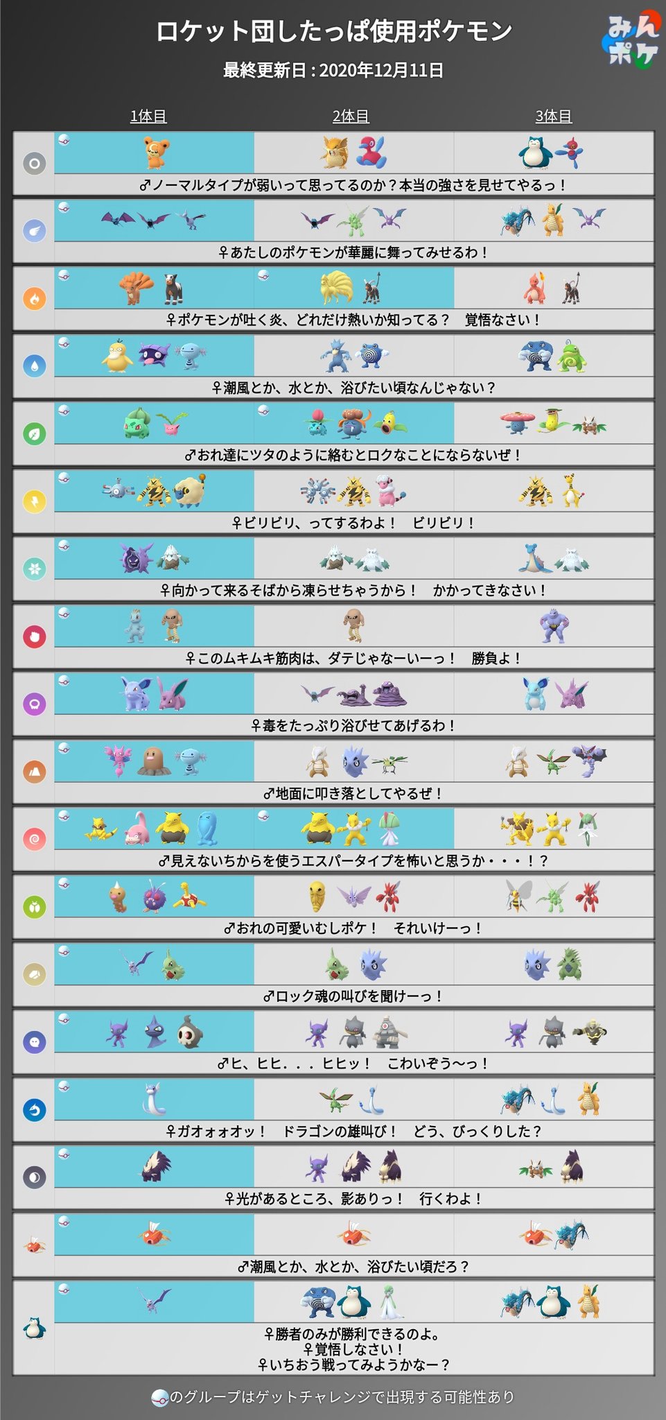 ポケモンgo攻略 みんポケ 訂正 シャドウウパーは 水タイプ以外に地面タイプのパーティにも追加されています Twitter