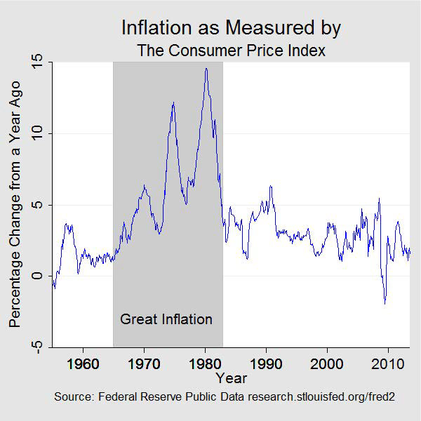 And on top of that, there was a dramatic rise in construction and maintenance costs. These costs grew much faster than the general rate of inflation during those three decades.Recall that the late 60s and early 70s were a period of rapid inflation in the US.