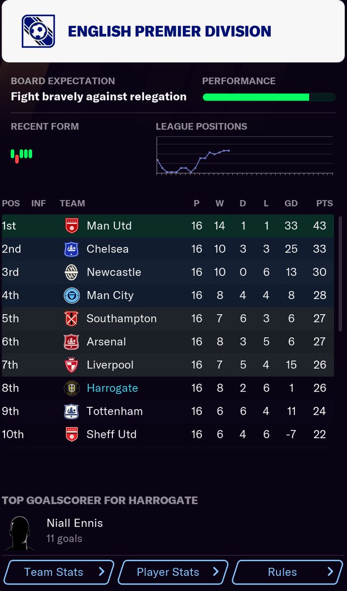 Can the managers of Southampton and Newcastle stop save scumming please