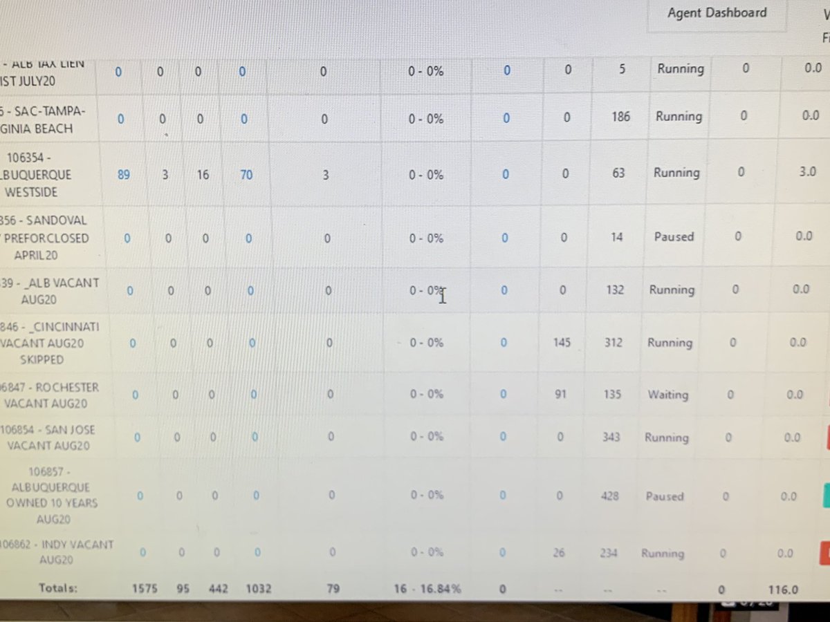 WillTheHeat's tweet photo. Calltools roll call!! Over 1500 calls made. A bunch of follow up. 1 dead lead turned warm lead. Another warm lead followup potentially turning into a hot lead and a bunch of no’s eliminated some leads and had an ok day. #Calltools #WholesaleREI #REI #CashBuyersRE https://t.co/PzkF5DV9qB
