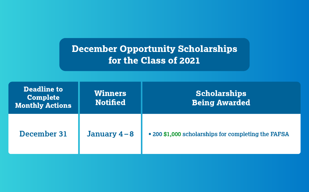 #Seniors can qualify for a December Opportunity Scholarship by completing the <a href="/FAFSA/">Federal Student Aid</a>.

#Juniors can now qualify for #OpportunityScholarships by building a college list or practicing for the SAT. The first scholarships for juniors will be awarded on 2/1.

spr.ly/6012HORjE