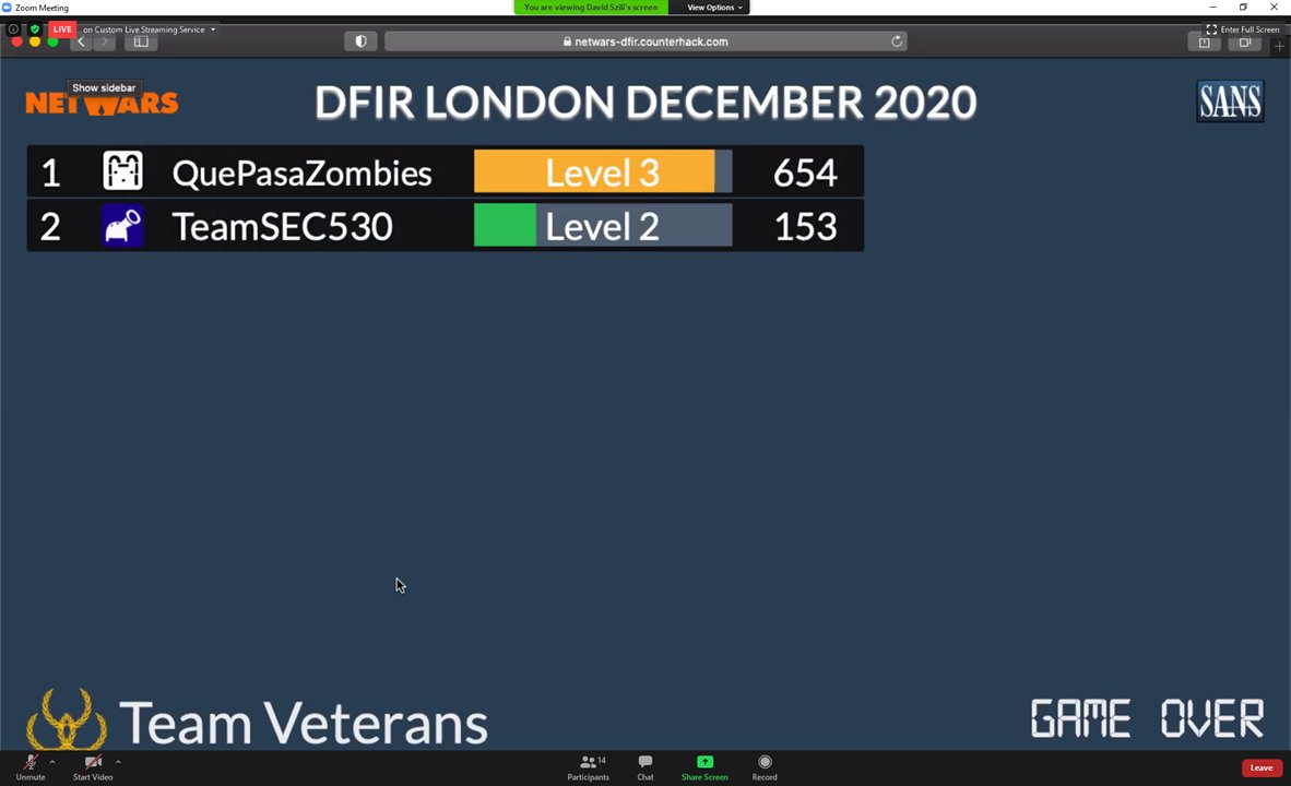 harrisonamj's tweet photo. It's a wrap on the first night of #DFIRNetwars at the virtual #SANSLondonDecember. Lots still to play for! https://t.co/zP7aRSLET1