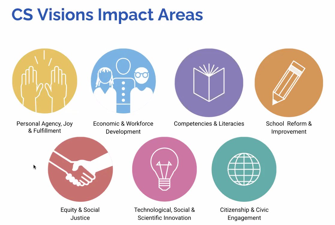 janewaite's tweet photo. @CSforALL at #csedweek2020 translating justice into classroom practise. https://t.co/GgMJijhwVf A need to advocate, define, design and persuade for change actioned locally. Equivalent UK research/initiatives needed! Can @CompAtSch #CASCoPs help in UK? https://t.co/nYw2oo5nAv