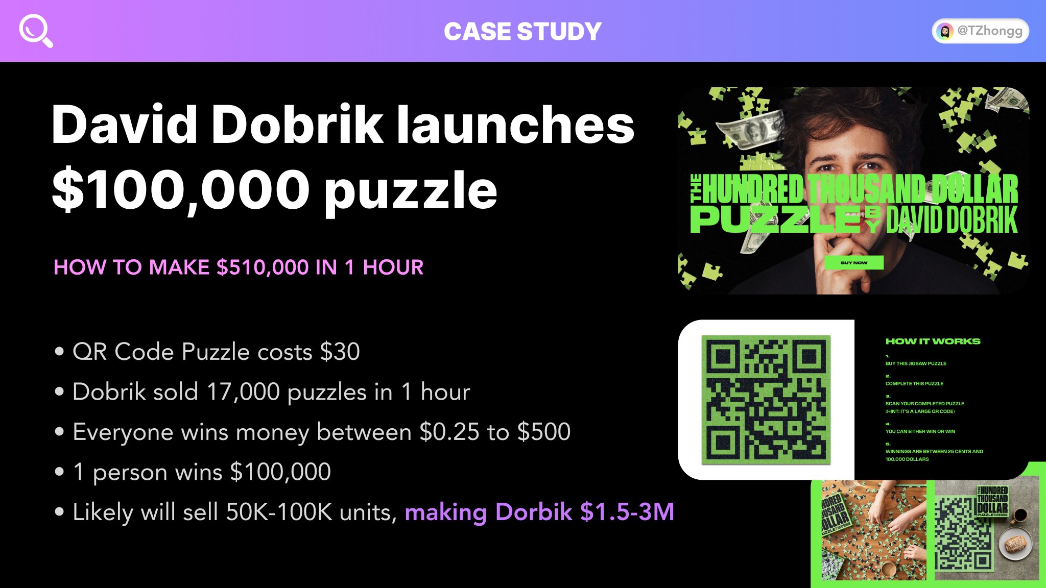 Tz Tiffany Zhong On Twitter Dobrik Just Made 500k In 1 Hour He Will Prob Sell 3m In Puzzles Units Sold 100 000 Revenue 3m Payout To Most Participants 0 25 99 999